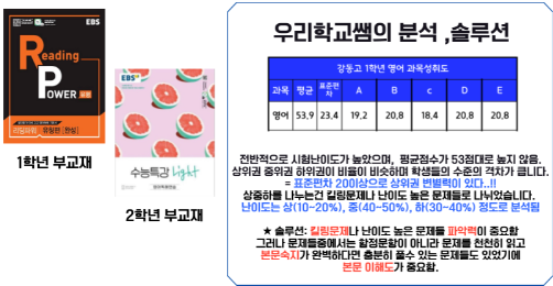 교재와 우리학교쌤 분석 솔루션 자료