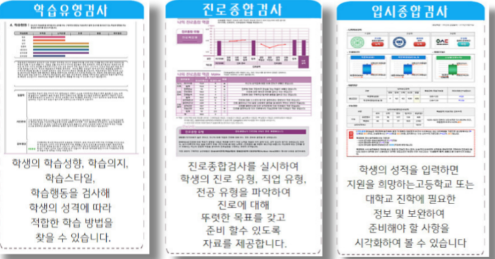 학습유형검사 진로종합검사 입시종합검사 자료
